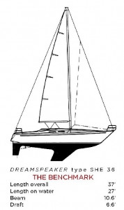 BC sailing guides